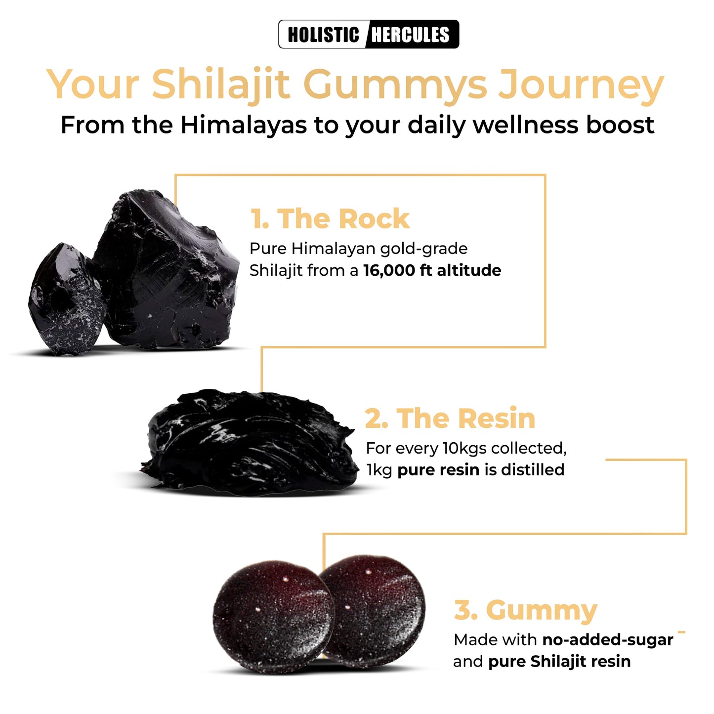 HerculesBlend V3™ Gummies Bundle